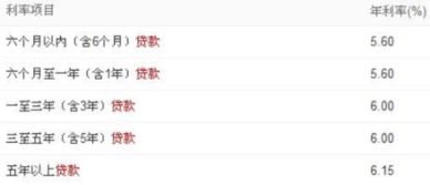 银行汽车按揭利率是多少 银行汽车按揭利率是多少