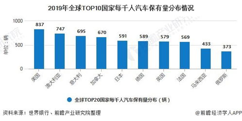 汽车天堂市场占比多少