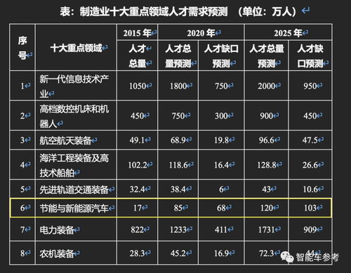 汽车维修基金怎么算多少