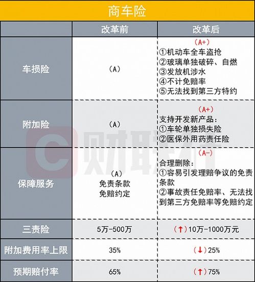汽车保险需要多少成本