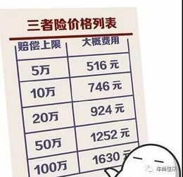 汽车保险需要多少成本