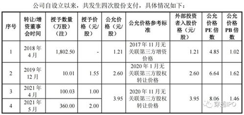 汽车部件ppm多少合格