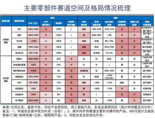 汽车部件ppm多少合格