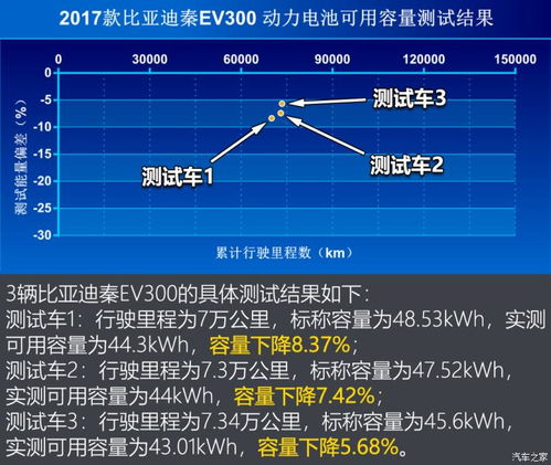 汽车电池电容量是多少