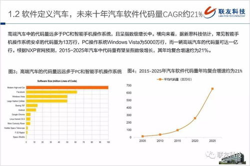 汽车上的软件代码有多少