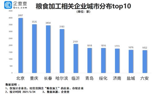 汽车消耗石油多少斤算高