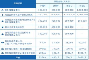 汽车保额多少合适 汽车保额多少合适