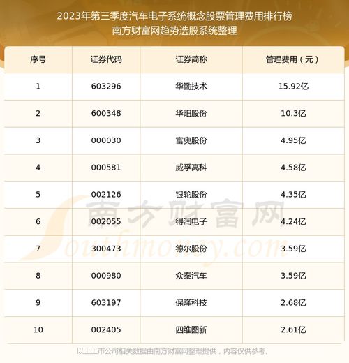 汽车操作系统股价多少 汽车操作系统股价多少