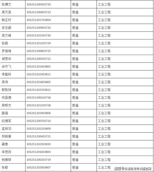福建汽车专升本要多少分