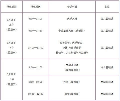 福建汽车专升本要多少分
