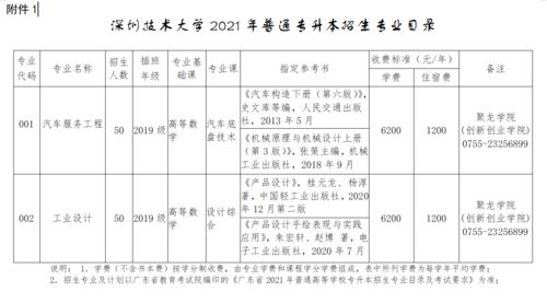 福建汽车专升本要多少分