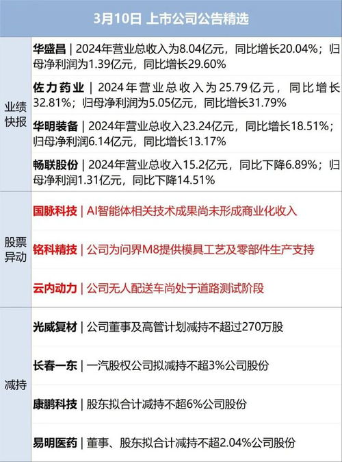 马斯克发现美政府数千亿美元假合同