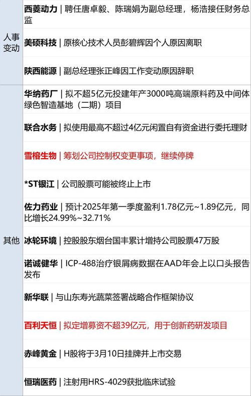 马斯克发现美政府数千亿美元假合同