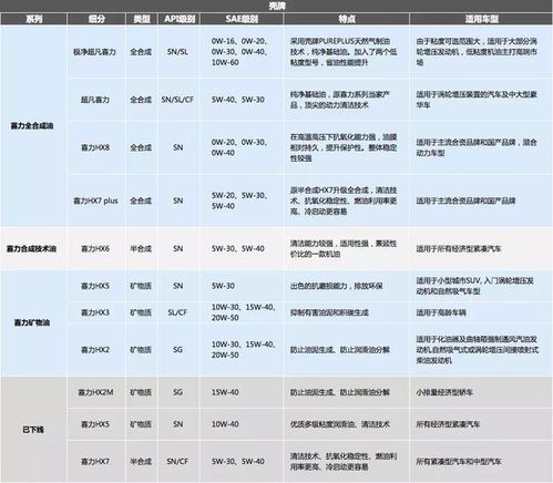 汽车保养工资最底多少