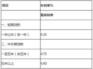 汽车贷款的利息是多少