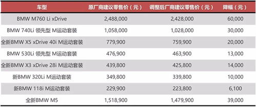 汽车增值税税率是多少
