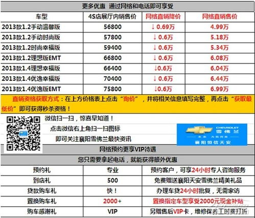 汽车分期多少利率