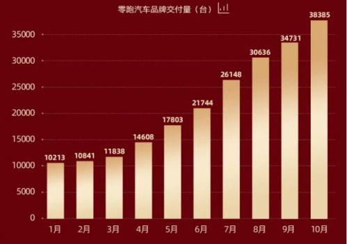 汽车订单有多少份 汽车订单有多少份