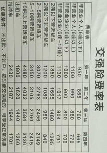 汽车保险一年要交多少 汽车保险一年要交多少