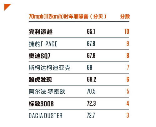 汽车大约每年折旧多少台