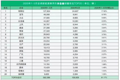 中国汽车人均工资多少 中国汽车人均工资多少