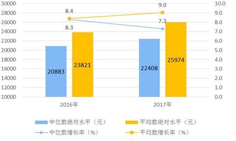 中国汽车人均工资多少 中国汽车人均工资多少
