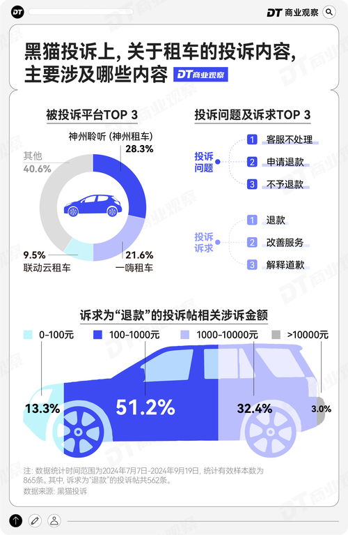 汽车租赁费的税率是多少