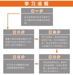 汽车教育学费多少