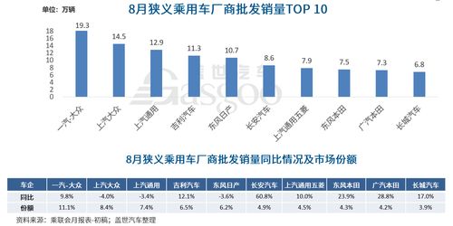 汽车公牌保险系数多少