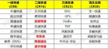 汽车公牌保险系数多少