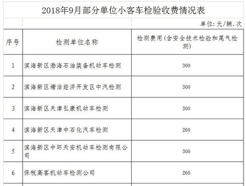 汽车检测费用多少 汽车检测费用多少