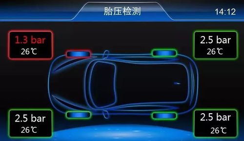 小汽车冬天胎压监测多少