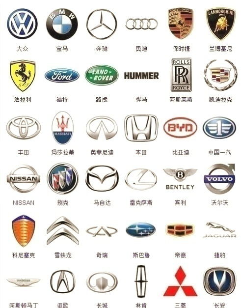 汽车上有多少种标志