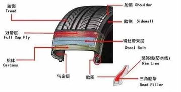 汽车真空胎真空压力多少 汽车真空胎真空压力多少