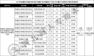 汽车服务工程工资多少
