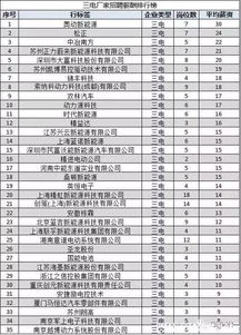 汽车服务工程工资多少