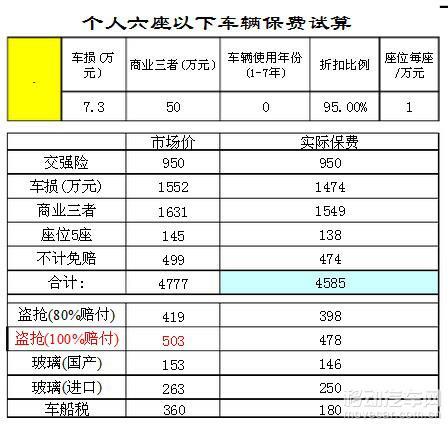 汽车交强险是多少