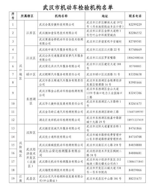 武汉汽车年审费用多少