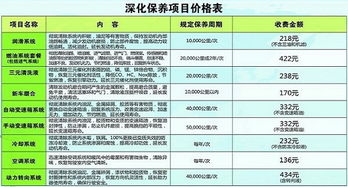 买汽车保养费多少