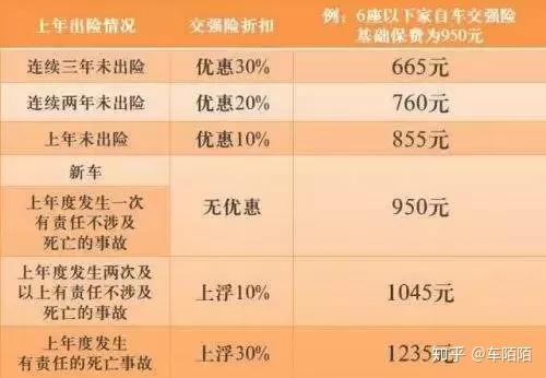 汽车商业保险一年交多少钱