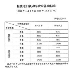 报废汽车出售税费多少