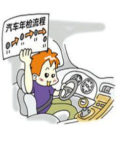 线上汽车年审费用多少呢