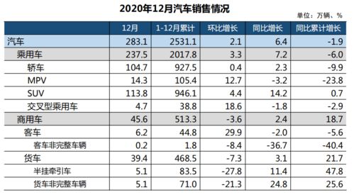 2020汽车销量多少台