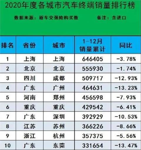 2020汽车销量多少台