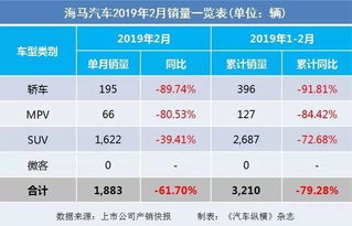过年汽车油耗降低多少 过年汽车油耗降低多少