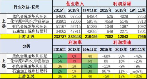 汽车销售本月收入多少