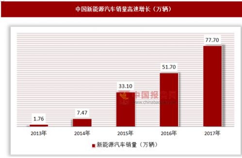 汽车保险客服工资多少