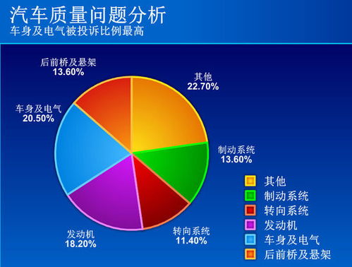 汽车强保报销比例是多少