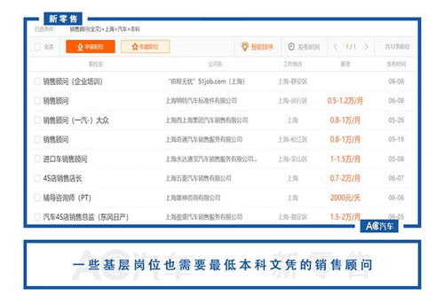代理汽车需要多少资金