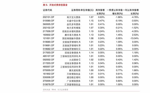 汽车搭线后多少公里充电